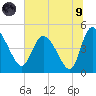 Penny Creek tide chart for Friday, July 9, 2021