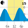 Penny Creek tide chart for Sunday, August 15, 2021