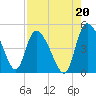 Penny Creek tide chart for Friday, August 20, 2021