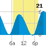 Penny Creek tide chart for Saturday, August 21, 2021