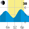 Penny Creek tide chart for Monday, August 30, 2021