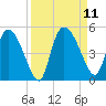 Penny Creek tide chart for Saturday, September 11, 2021