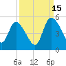 Penny Creek tide chart for Wednesday, September 15, 2021