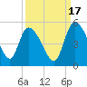 Penny Creek tide chart for Friday, September 17, 2021