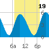 Penny Creek tide chart for Sunday, September 19, 2021