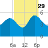 Penny Creek tide chart for Wednesday, September 29, 2021