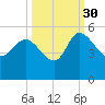 Penny Creek tide chart for Thursday, September 30, 2021