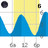 Penny Creek tide chart for Monday, September 6, 2021