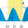 Penny Creek tide chart for Tuesday, September 7, 2021
