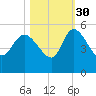 Penny Creek tide chart for Saturday, October 30, 2021