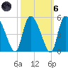 Penny Creek tide chart for Wednesday, October 6, 2021