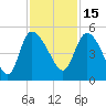 Penny Creek tide chart for Monday, November 15, 2021
