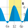 Penny Creek tide chart for Saturday, November 6, 2021