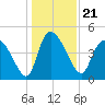 Penny Creek tide chart for Tuesday, December 21, 2021