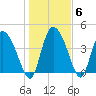 Penny Creek tide chart for Thursday, January 6, 2022