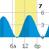 Penny Creek tide chart for Friday, January 7, 2022