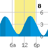 Penny Creek tide chart for Saturday, January 8, 2022