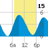 Penny Creek tide chart for Tuesday, February 15, 2022