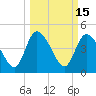Penny Creek tide chart for Tuesday, March 15, 2022