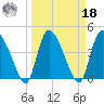 Penny Creek tide chart for Friday, March 18, 2022