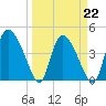 Penny Creek tide chart for Tuesday, March 22, 2022