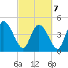 Penny Creek tide chart for Monday, March 7, 2022
