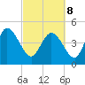 Penny Creek tide chart for Tuesday, March 8, 2022