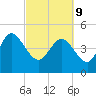 Penny Creek tide chart for Wednesday, March 9, 2022