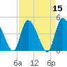 Penny Creek tide chart for Friday, April 15, 2022