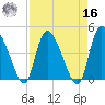 Penny Creek tide chart for Saturday, April 16, 2022