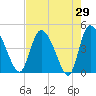 Penny Creek tide chart for Friday, April 29, 2022