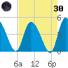 Penny Creek tide chart for Saturday, April 30, 2022