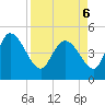 Penny Creek tide chart for Wednesday, April 6, 2022