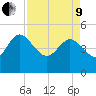 Penny Creek tide chart for Saturday, April 9, 2022