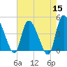 Penny Creek tide chart for Sunday, May 15, 2022
