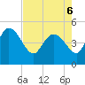 Penny Creek tide chart for Friday, May 6, 2022
