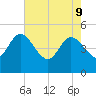 Penny Creek tide chart for Monday, May 9, 2022