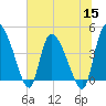 Penny Creek tide chart for Wednesday, June 15, 2022