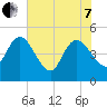 Penny Creek tide chart for Tuesday, June 7, 2022