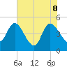 Penny Creek tide chart for Wednesday, June 8, 2022