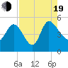 Penny Creek tide chart for Friday, August 19, 2022