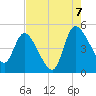Penny Creek tide chart for Sunday, August 7, 2022