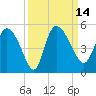 Penny Creek tide chart for Wednesday, September 14, 2022