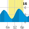 Penny Creek tide chart for Friday, September 16, 2022