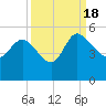 Penny Creek tide chart for Sunday, September 18, 2022