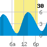 Penny Creek tide chart for Friday, September 30, 2022