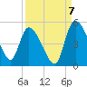 Penny Creek tide chart for Wednesday, September 7, 2022