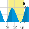 Penny Creek tide chart for Friday, September 9, 2022