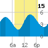 Penny Creek tide chart for Saturday, October 15, 2022