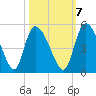 Penny Creek tide chart for Friday, October 7, 2022